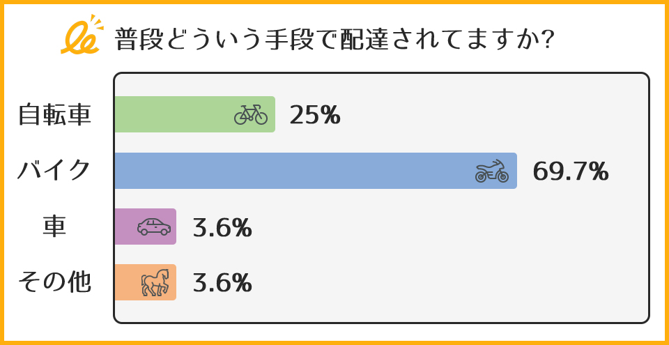 普段どういう手段で配達されてますか？